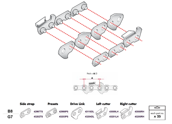 Iggesund Harvester Chains